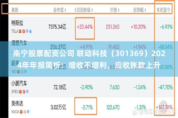 南宁股票配资公司 联动科技（301369）2024年年报简析：增收不增利，应收账款上升