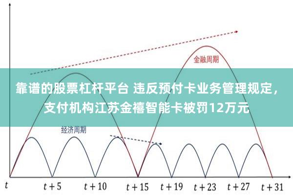 靠谱的股票杠杆平台 违反预付卡业务管理规定，支付机构江苏金禧智能卡被罚12万元