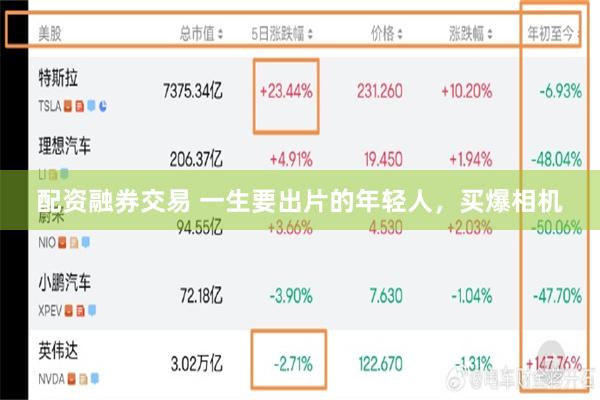 配资融券交易 一生要出片的年轻人，买爆相机